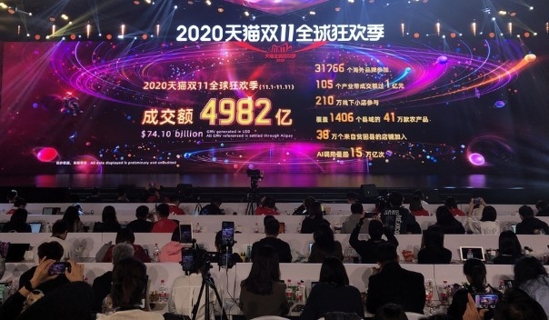  중국 꽁꿀지에(11월 11일) 가 지난 12일 새벽, 중국 저장성 항저우 알리바바 미디어센터 무대화면에, 11일 하루 거래액 2,982억 위안이 표시됐다. (항저우=연합뉴스)/ 제휴사 한중 21. 
