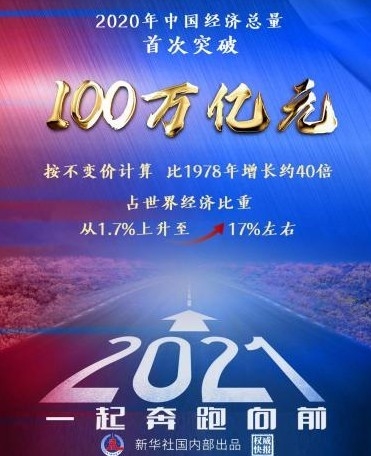 최초로 100 조위안을 넘어 세계경제의 17%를 차지했다고 신화사가 보도했다. 신화사 캡쳐.