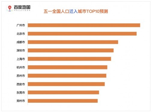 이번 5월 1일 노동덜 연휴에 여행객이 가장 많이 찾을 것올 예상된 도시 순위. 이하차이징왕캡쳐