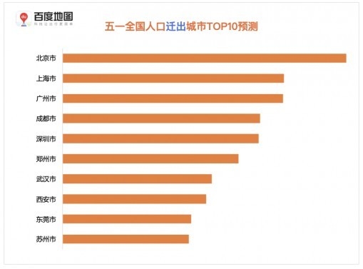 이번 5월1일 노동절연휴에 , 가장 많은 여행객이 출발할 것올 예상되는 도시순위.
