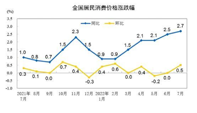 중국의 월간 CPI 상승률 추이. 자료제공=CMG(중국중앙방송총국)