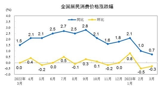 중국 월별 소비자물가지수(CPI) 동향. 자료=연합뉴스/한중21 제휴사 