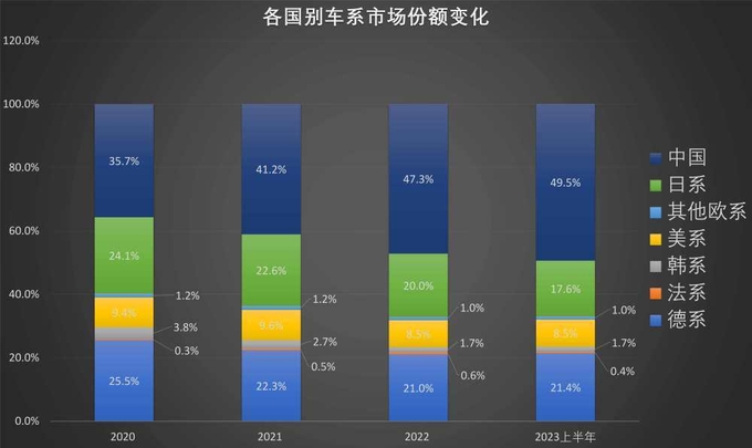 2020!~2023년 중국 자동차시장 합자 브랜드 점유율. 자료:중국 소후자동차(搜狐汽车)