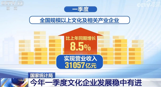 올 1분기 중국의 문화사업 기업들의 총 매출