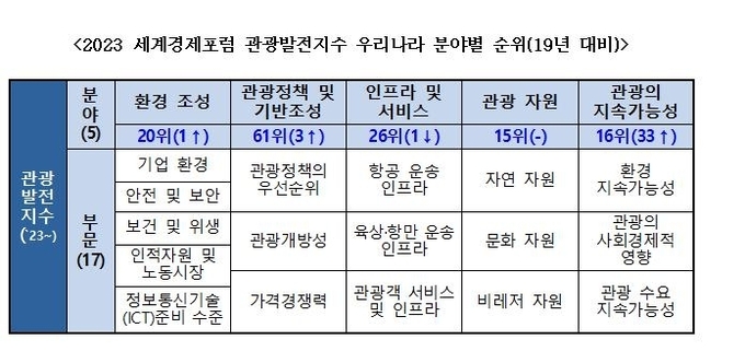 자료=문화체육관광부