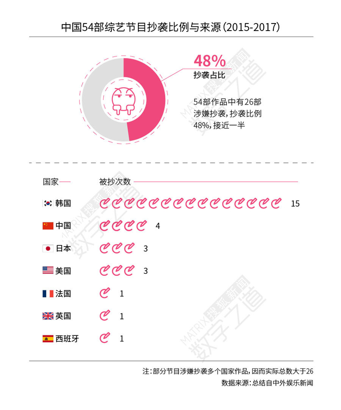 출처 : 搜狐网