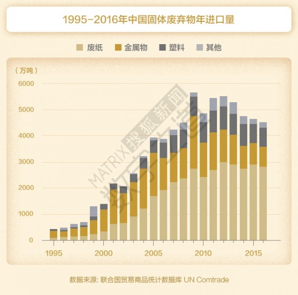 출처 : 搜狐网 d4d4f005e285703e9ae687235ee4798d_1524194