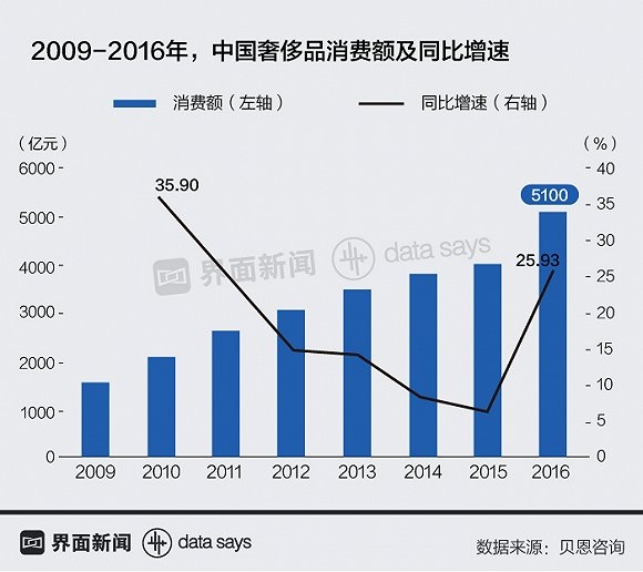 출처 : 界面新闻