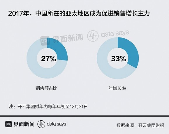 출처 : 界面新闻