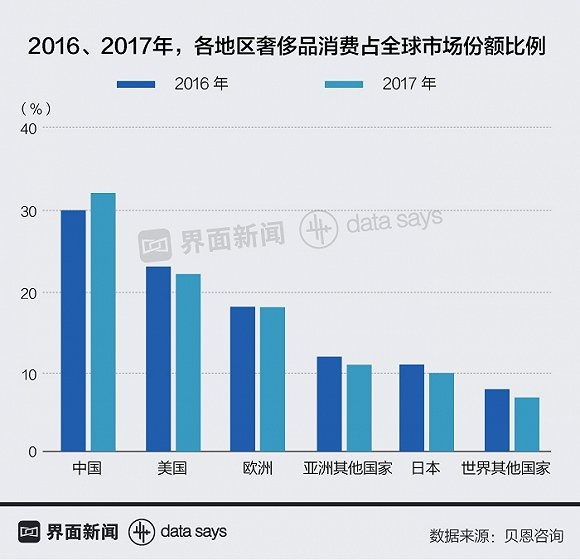 출처 : 界面新闻