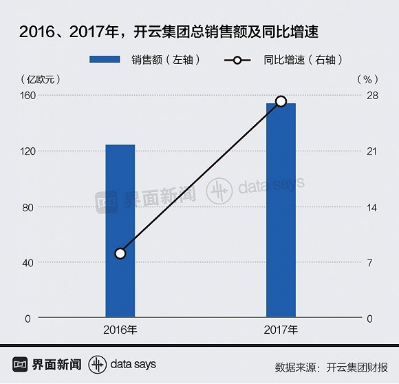 출처 : 界面新闻