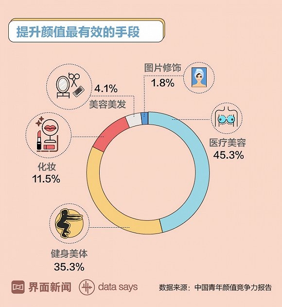 출처 : 界面新闻 