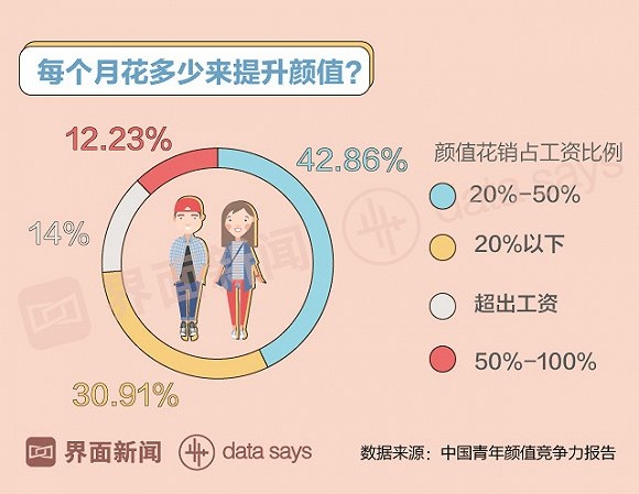 출처 : 界面新闻 
